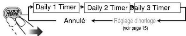 JVC SPUXG45 - Pourmettre la minuterie hors service une fois le réglageeffectué - 1