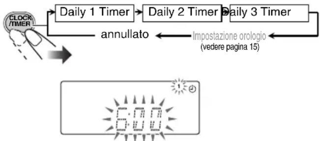 JVC SPUXG45 - Selezionare una delle modalità di impostazione del timer che si desidera impostare—Daily 1 timer, Daily 2 timer, oppure Daily 3 timer. - 1