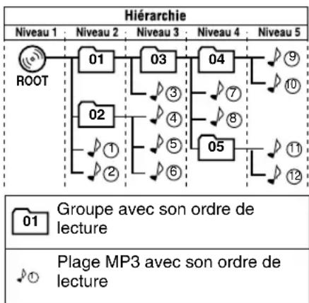 JVC SPUXG45 - Configuration des groupes/plages MP3 - 1