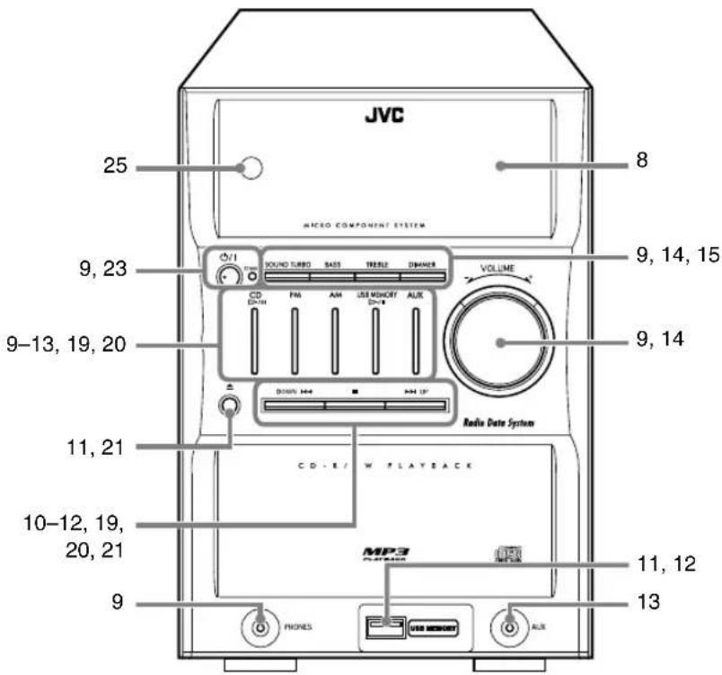 JVC SPUXG45 - Teile-Index - 2
