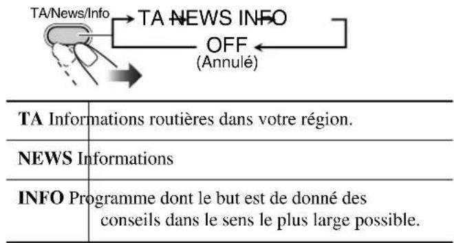 JVC SPUXG45 - Lors de l'écoute d'une station FM,CHOISSEZ un des réglages suivants: - 1
