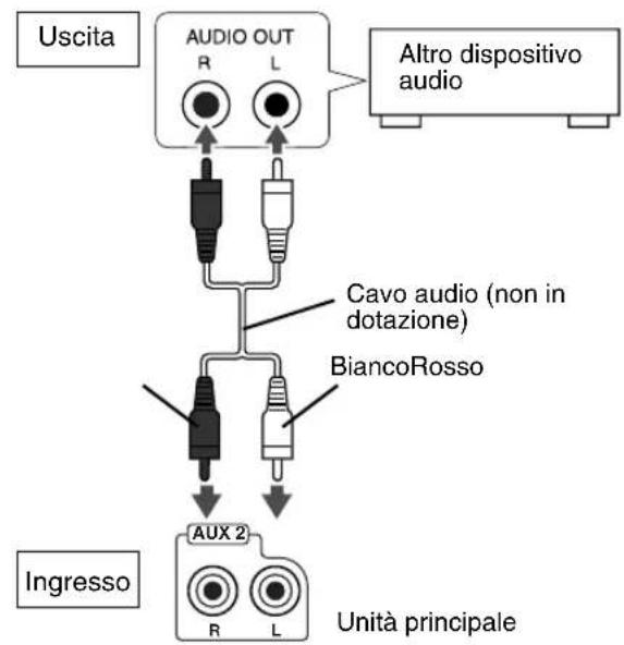 JVC SPFSXA1 - Collegamento con un altro dispositorio audio - 1