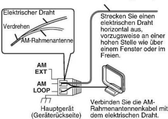 JVC SPFSXA1 - Anschlieben der AM-Rahmenantenne (mitgeliefert) - 4