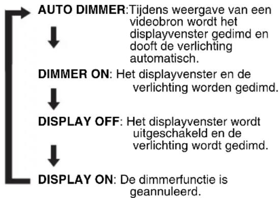 JVC SPFSXA1 - Druk herhaaldelijk op DIMMER. - 1