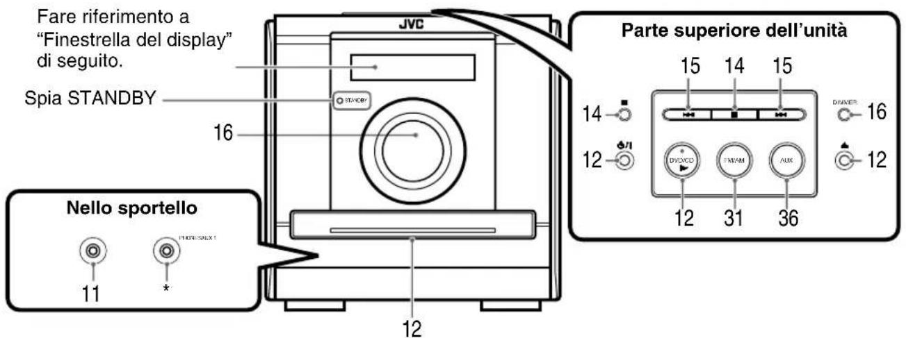 JVC SPFSXA1 - Pannello anteriore - 1