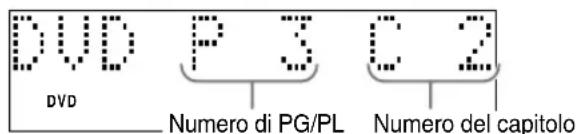 JVC SPFSXA1 - Perambiare il display - 2