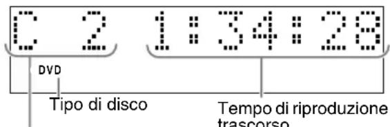 JVC SPFSXA1 - Finestra del display durante la riproduzione di un disco - 1