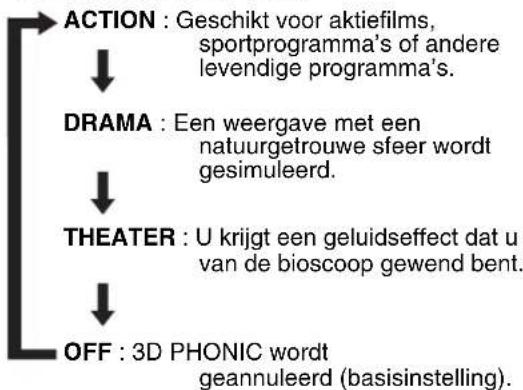 JVC SPFSXA1 - Druktijdens weergave op 3D PHONIC. - 1