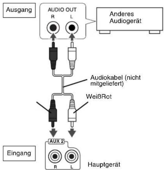 JVC SPFSXA1 - Anschreiben an andere Audiogeräte - 1