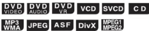 JVC SPFSXA1 - Come leggere il presente manuale - 1