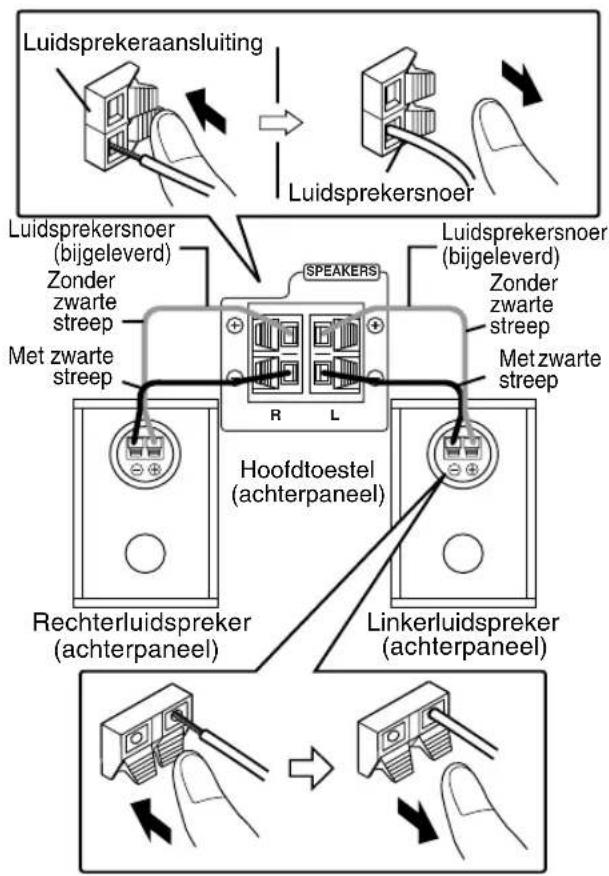 JVC SPFSXA1 - Aansluiten van de luidsprekers - 1