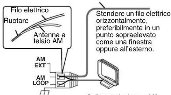 JVC SPFSXA1 - ■ Quando non è possible ottenere una buona riscezione radio con l'antenna a telaio AM fornita - 1