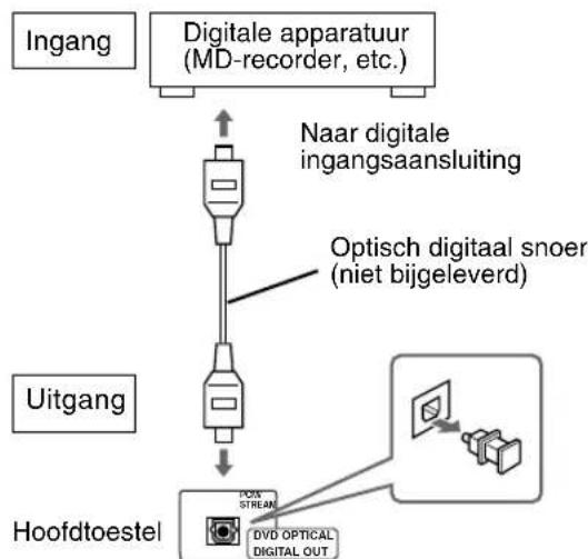 JVC SPFSXA1 - Aansluten van digitale apparatuur - 1