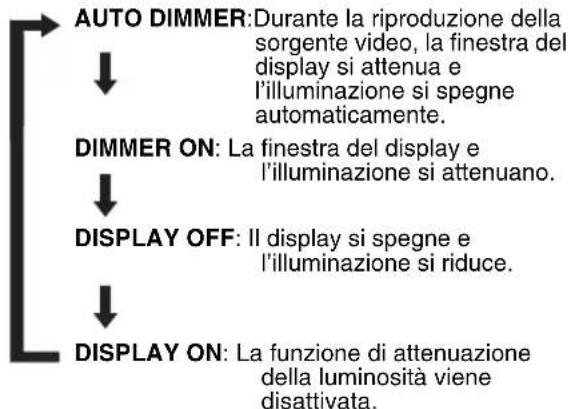 JVC SPFSXA1 - Premere DIMMER più volte. - 1