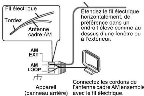 JVC SPFSXA1 - Si une bonne réception radio ne peut pas être obtenue avec l'antenne cadre AM fournie - 1