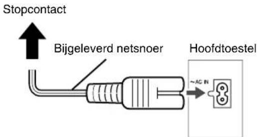 JVC SPFSXA1 - Aansluiten van het netsnoer - 1