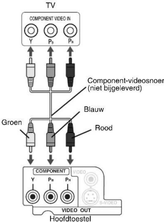 JVC SPFSXA1 - Aansluiten met gebruik van een component-videoisoer - 1