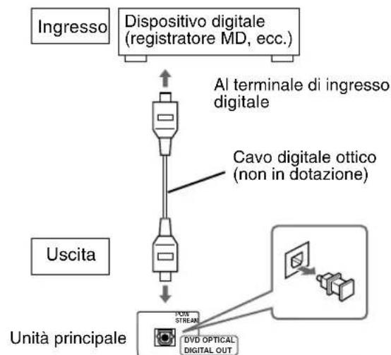 JVC SPFSXA1 - Collegamento di un dispositivo digitale - 1
