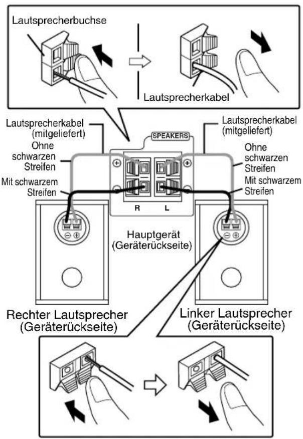 JVC SPFSXA1 - Lautsprecher anschlieben - 1