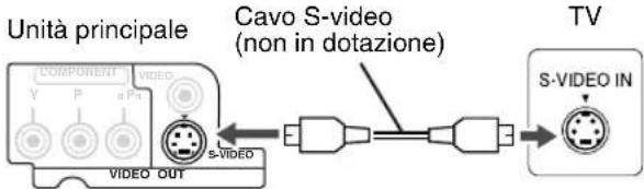 JVC SPFSXA1 - Collegamento con il cavo S-Video - 1