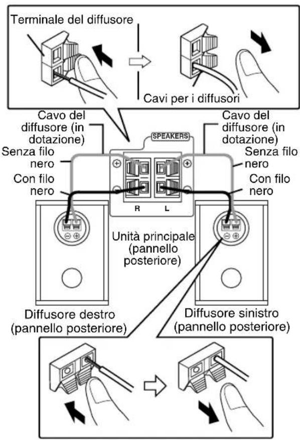 JVC SPFSXA1 - Collegamento dei diffusori - 1