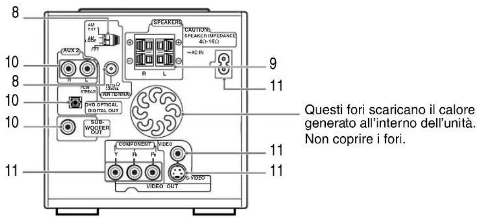 JVC SPFSXA1 - Pannello posteriore - 1
