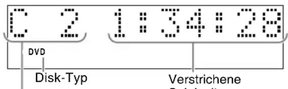 JVC SPFSXA1 - Displayfenster während der Disk-Wiedergabe - 1