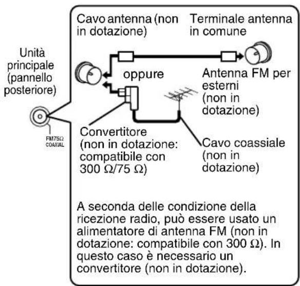 JVC SPFSXA1 - ■Quando non è possibile ottenere una buona riscezione radio con l'antenna in dotazione o quando si usa un'antenna in comune - 1