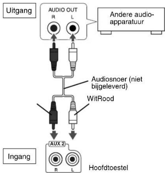 JVC SPFSXA1 - Aansluten met andere audio-apparatuur - 1