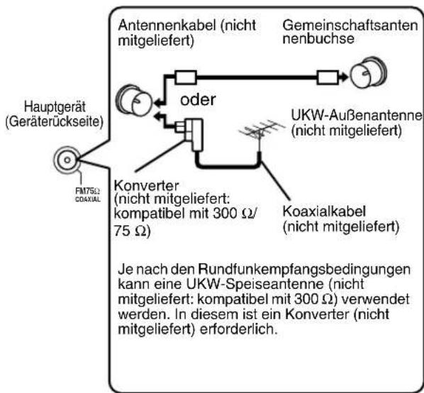 JVC SPFSXA1 - Anschlieben der UKW-Antenne (mitgeliefert) - 3