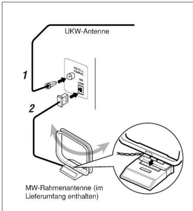 JVC CAUXS10 - Anschluss der MW- und UKW-Antennen - 1