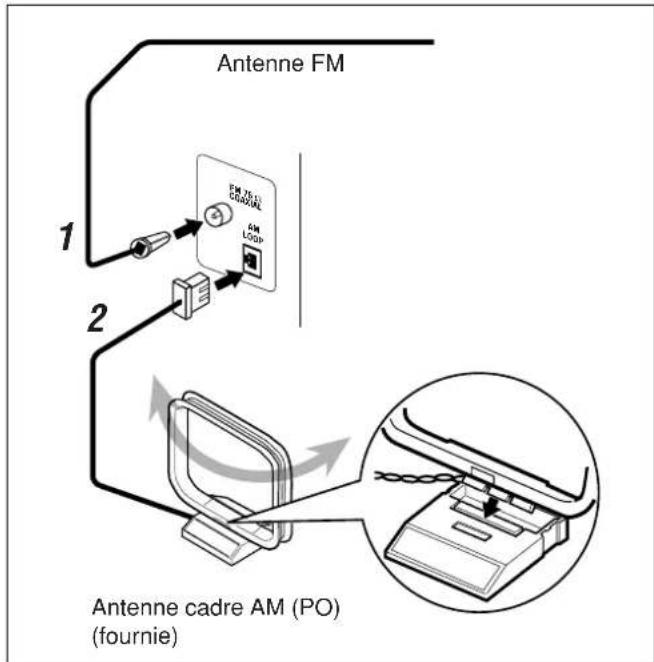 JVC CAUXS10 - Pour connecter les antennes AM (PO) et FM - 1