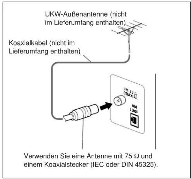 JVC CAUXS10 - So schreiben Sie eine UKW-Außenantenne an - 1