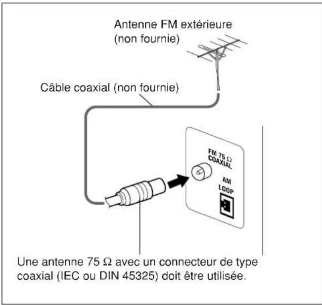 JVC CAUXS10 - Pour connecter une antennne FM extérieure - 1