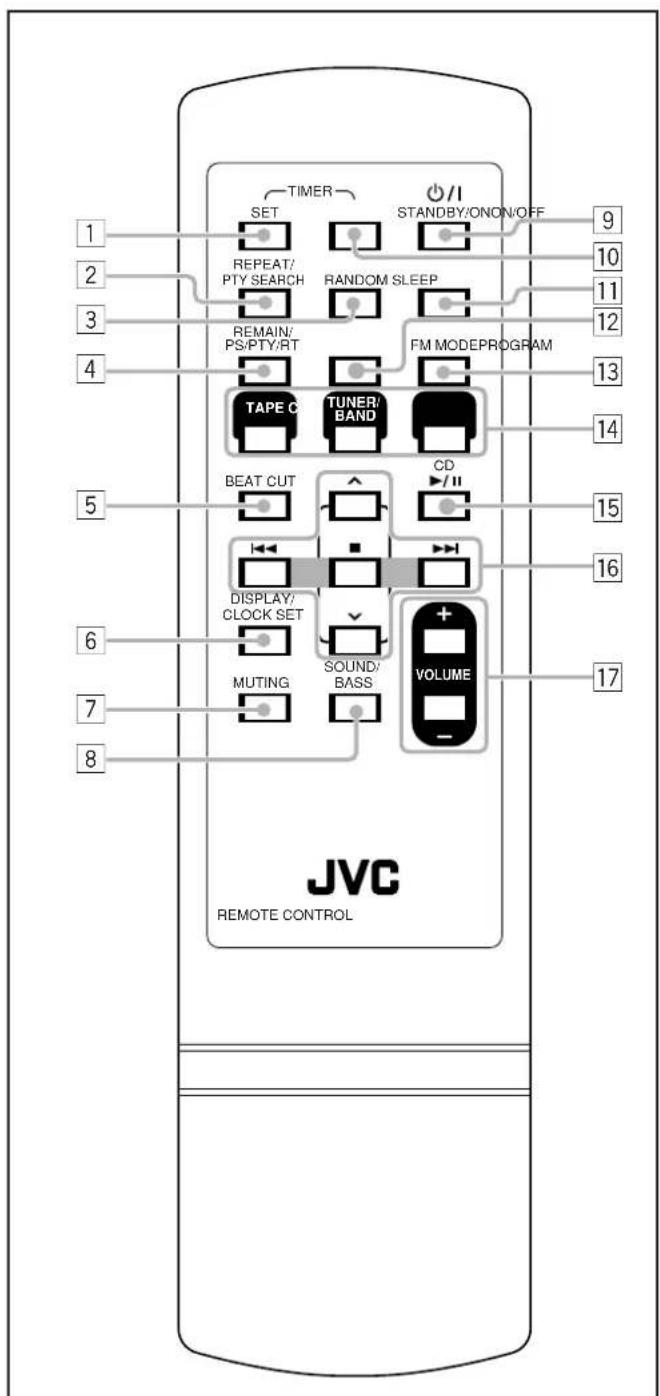 JVC CAUXS10 - Afstandsbediening - 1