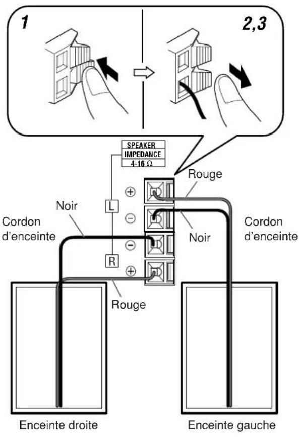JVC CAUXS10 - Pour connecter les enceintes - 1