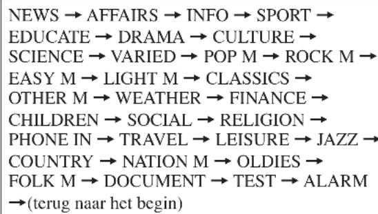 JVC CAUXS10 - Druk op REPEAT/PTY SEARCH totdat de gewenste PTY-code op het display verschijnt. - 2