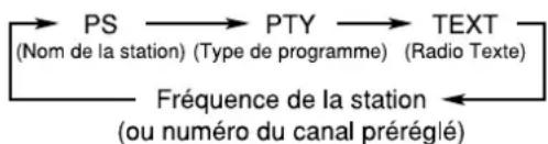 JVC CAUXS10 - Appuyez sur REMAIN/PS/PTY/RT. - 2