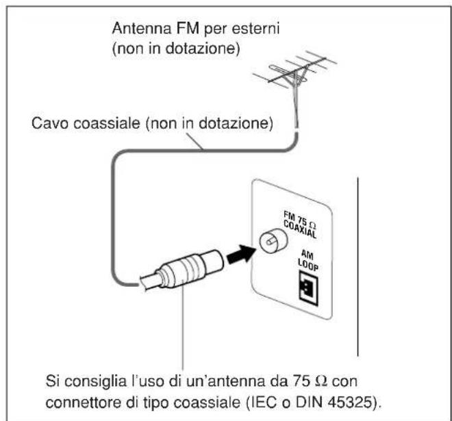 JVC CAUXS10 - Per collegare un'antenna FM per esterni - 1