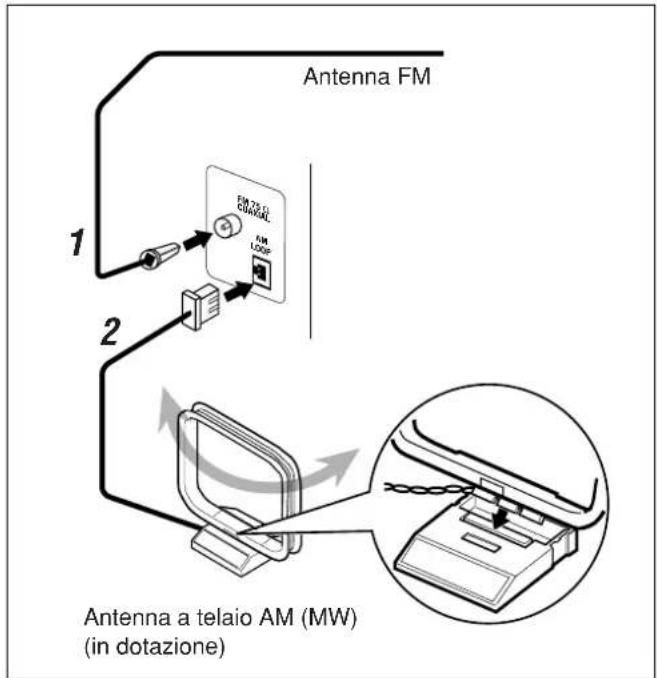 JVC CAUXS10 - Per collegare le antenn AM (MW) e FM - 1