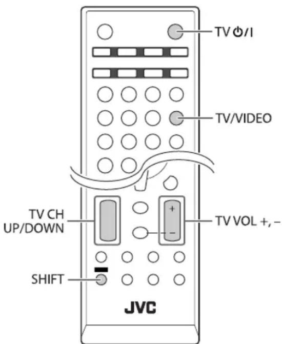 JVC CAUXG980 - Bedienung von JVC-Fernsehgeräten mit der Fernbedienung - 1