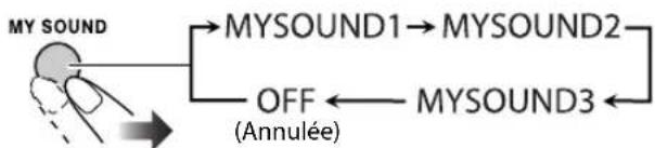 JVC CAUXG980 - ■ Pour choisir un préréglage My Sound Remote ONLY - 1