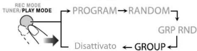 JVC CAUXG980 - Attivare la riproduzione di gruppo. - 1