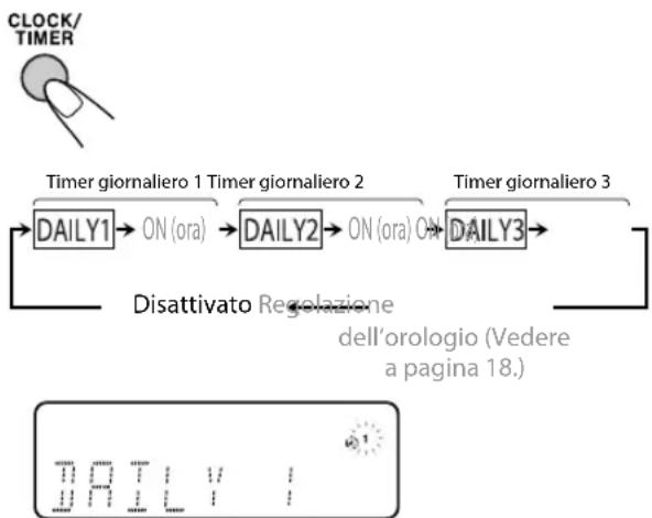 JVC CAUXG980 - Per disattivare il timer giornaliero - 1