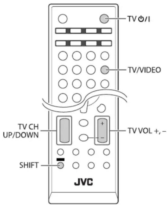 JVC CAUXG980 - Bediening van een JVC TV met gebruik van de afstandsbediening - 1