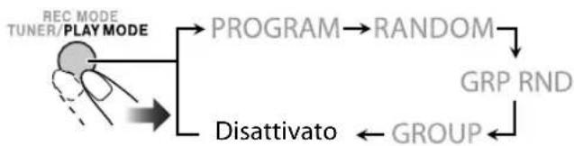 JVC CAUXG980 - Per uscire dalla riproduzione programmata - 2