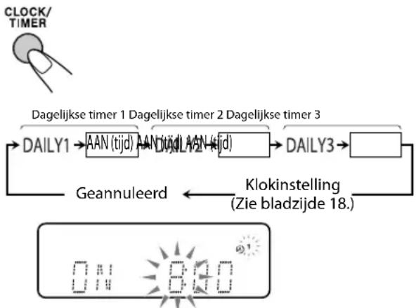 JVC CAUXG980 - Zodra de stoptijd wordt bereikt - 1