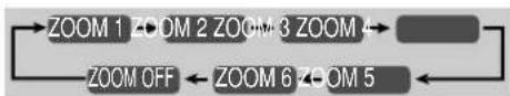JVC CAUXG980 - Zoom - 3