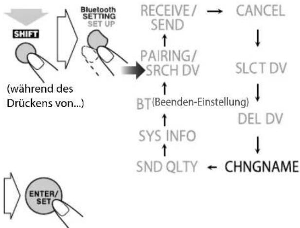 JVC CAUXG980 - ■ Zum Ändern des Namens eines registrierten Geräts - 5