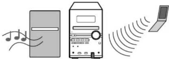 JVC CAUXG980 - Hören vom Bluetooth-Audio-Player - 1